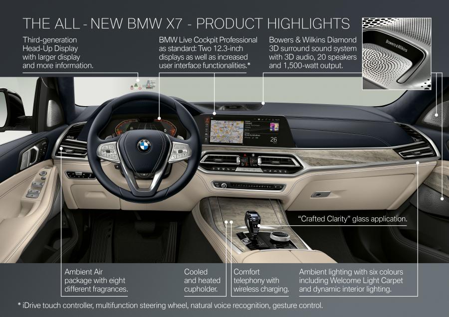 Схема BMW X7 xDrive40i (G07) 2017 года  (WW) (фото 59 из 101)